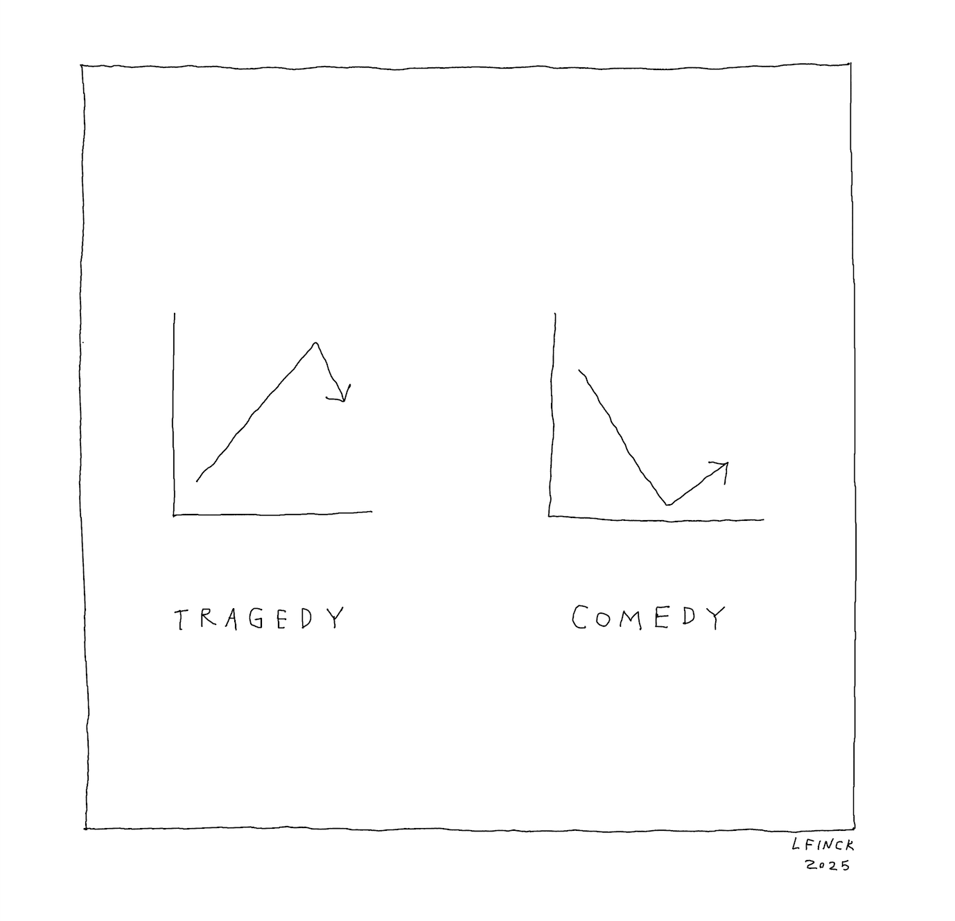 Tragedy & Comedy
